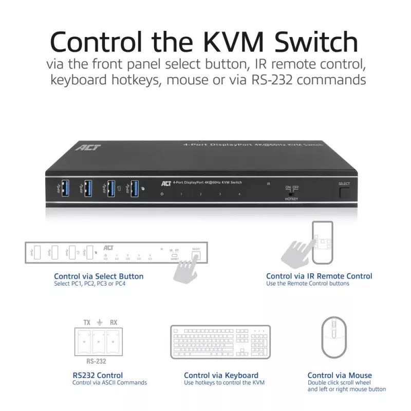ACT 4-pordiline DisplayPort 4K@60Hz KVM-lüliti