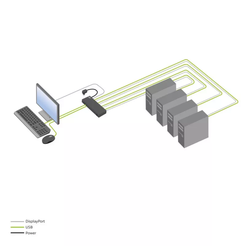 ACT 4-pordiline DisplayPort 4K@60Hz KVM-lüliti