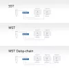 ACT 1x2 DisplayPort 1.4 MST jaotur
