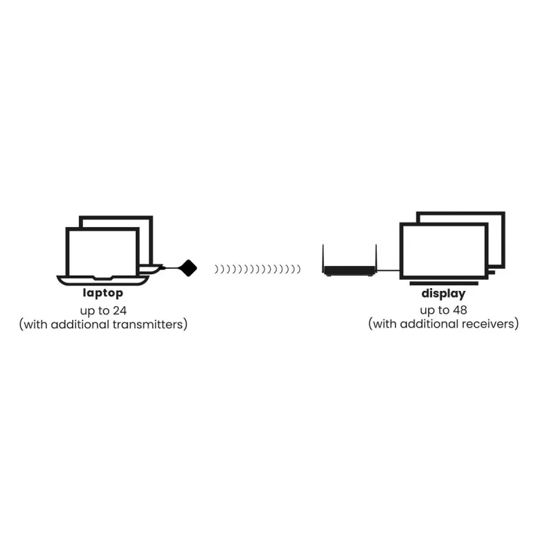 Marmitek Stream 4K Pro - juhtmevaba 4K HDMI esitlussüsteem - 4K konverentsilahendus
