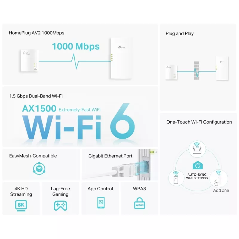 TP-Link TL-WPA7817 KIT PowerLine võrguadapter 1000 Mbit/s Ethernet LAN Wi-Fi Valge 2 tk