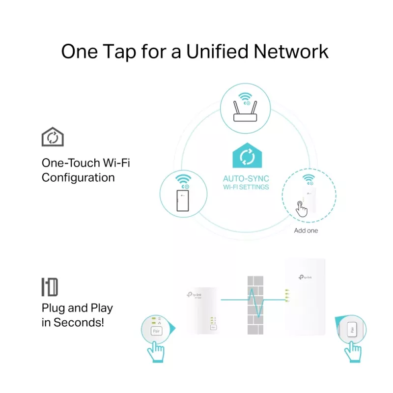 TP-Link TL-WPA7817 KIT PowerLine võrguadapter 1000 Mbit/s Ethernet LAN Wi-Fi Valge 2 tk