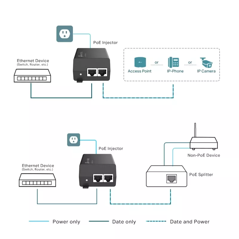 PoE+ süstiti TP-Link TL-PoE160S