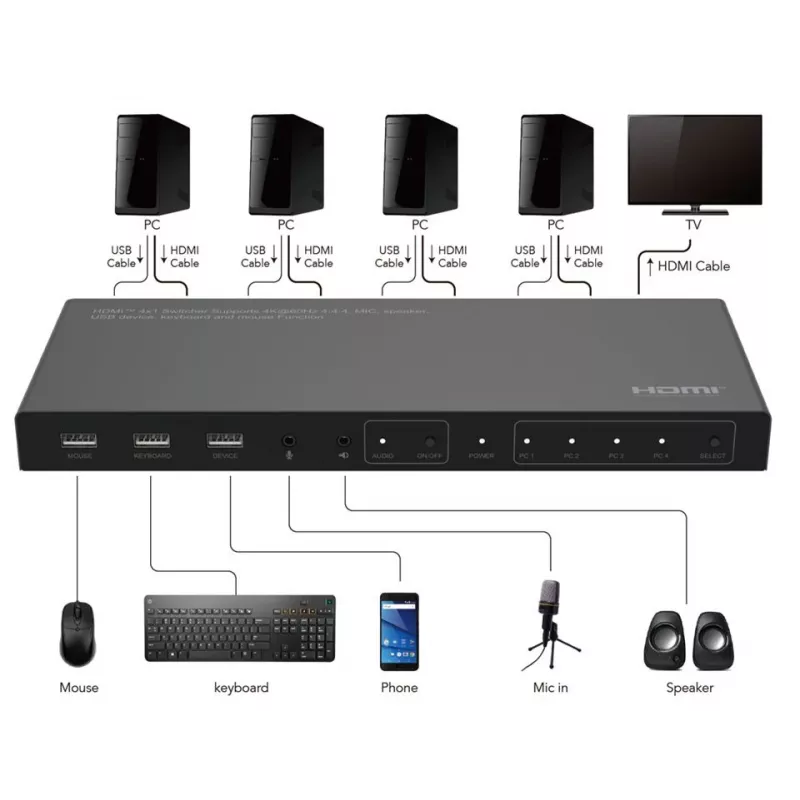 KVM-lüliti Microconnect MC-HDMIKVM0401-4K 4K Ultra HD HDMI USB