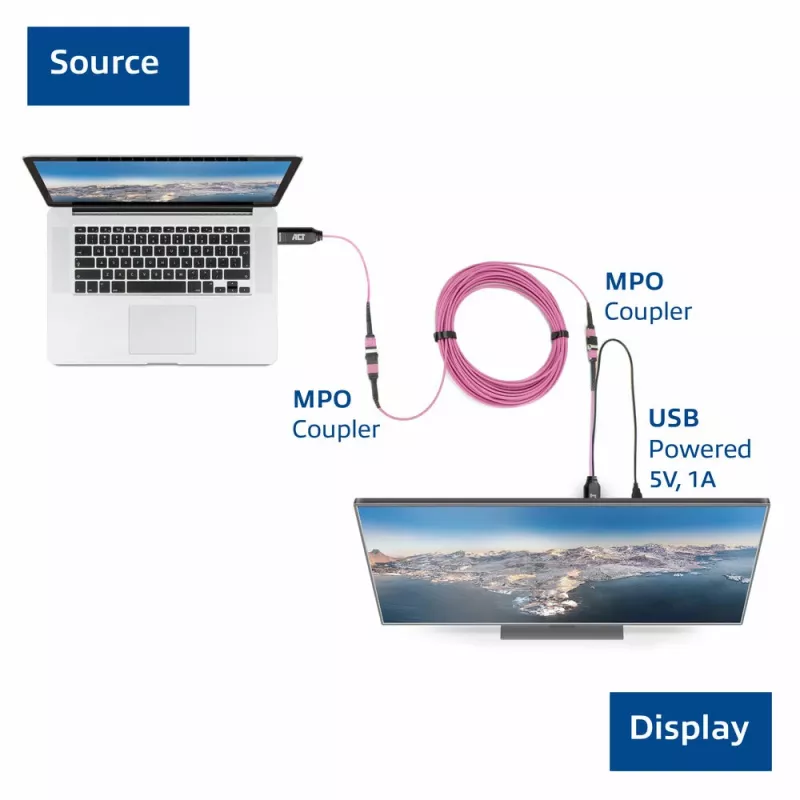 ACT DisplayPort-MTP/MPO adapterikomplekt DisplayPort-ühenduse pikendamiseks kuni 8K@60Hz