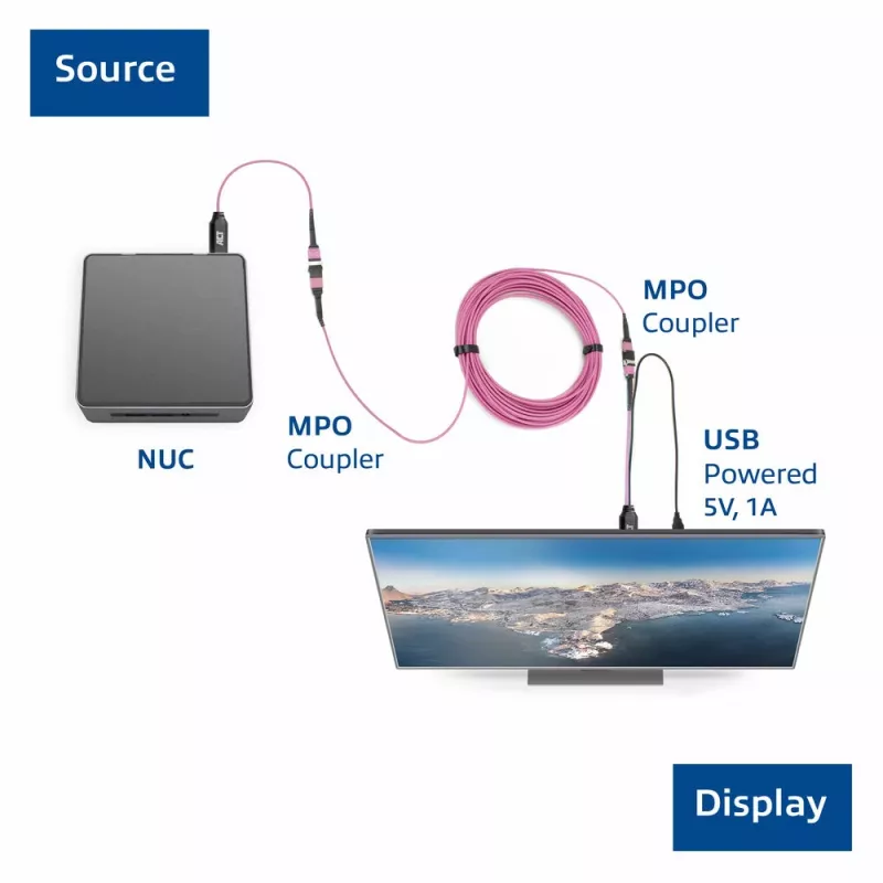 ACT DisplayPort-MTP/MPO adapterikomplekt DisplayPort-ühenduse pikendamiseks kuni 8K@60Hz