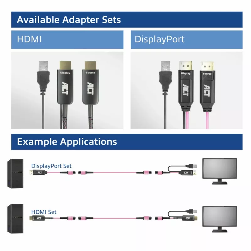 ACT DisplayPort-MTP/MPO adapterikomplekt DisplayPort-ühenduse pikendamiseks kuni 8K@60Hz