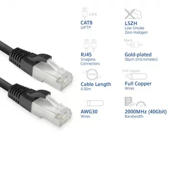 ACT FB8100 võrgukaabel Must 0,5 m Cat8 U/FTP (STP)