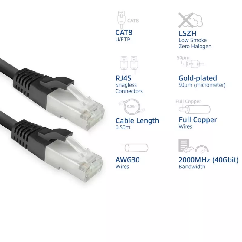 ACT FB8100 võrgukaabel Must 0,5 m Cat8 U/FTP (STP)
