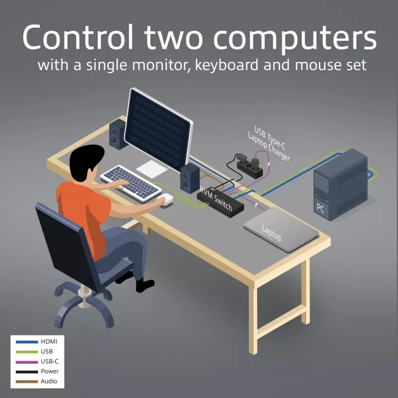 KVM-lüliti ACT 2-pordiline USB-C/HDMI 4K@60Hz AC7922 USB-klaviatuuri/hiire, HDMI-video, 100W PD-ga