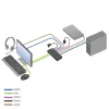 KVM-lüliti ACT 2-pordiline USB-C/HDMI 4K@60Hz AC7922 USB-klaviatuuri/hiire, HDMI-video, 100W PD-ga