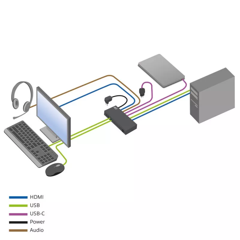 KVM-lüliti ACT 2-pordiline USB-C/HDMI 4K@60Hz AC7922 USB-klaviatuuri/hiire, HDMI-video, 100W PD-ga