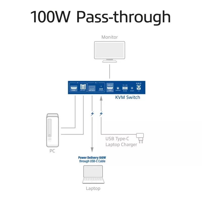 KVM-lüliti ACT 2-pordiline USB-C/HDMI 4K@60Hz AC7922 USB-klaviatuuri/hiire, HDMI-video, 100W PD-ga