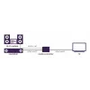 Videosignaali muundur Marmitek 25008496 — HDMI sisend HDMI/TOSLINK/3,5 mm väljundile, kuni 7680×4320, 7.1 heli
