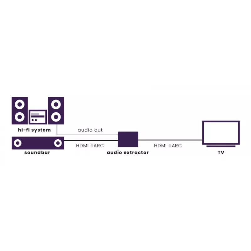 Videosignaali muundur Marmitek 25008496 — HDMI sisend HDMI/TOSLINK/3,5 mm väljundile, kuni 7680×4320, 7.1 heli