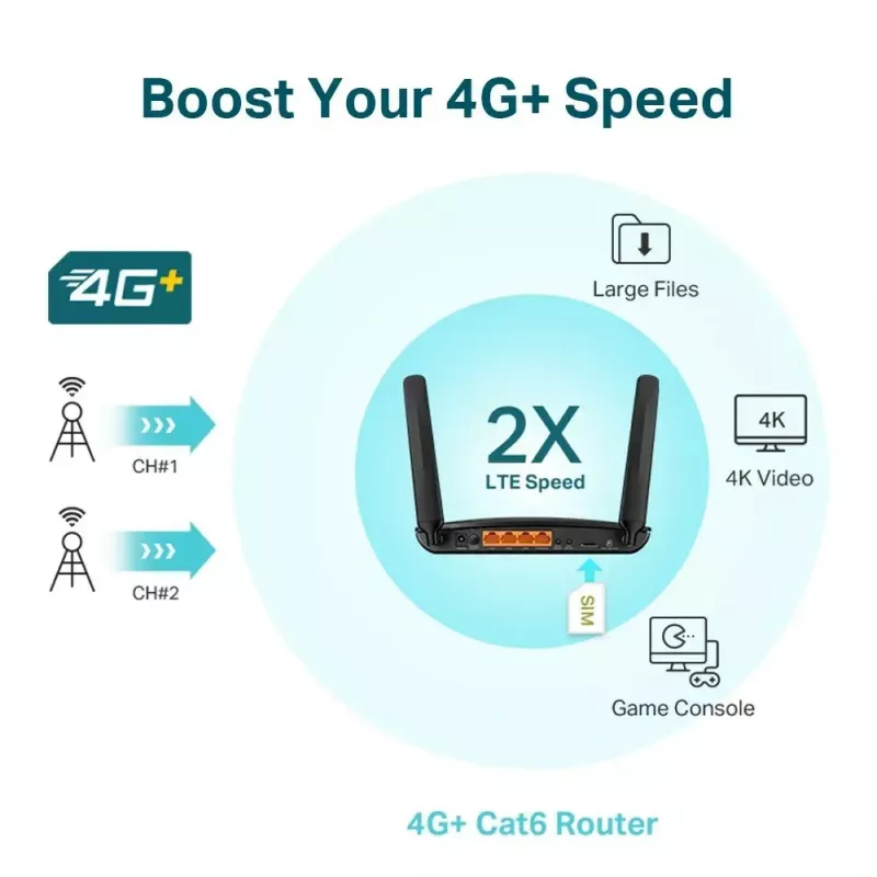 TP-LINK 4G+ LTE ruuter Archer MR600