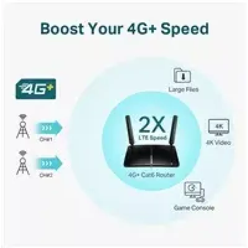 TP-LINK 4G+ LTE ruuter Archer MR600