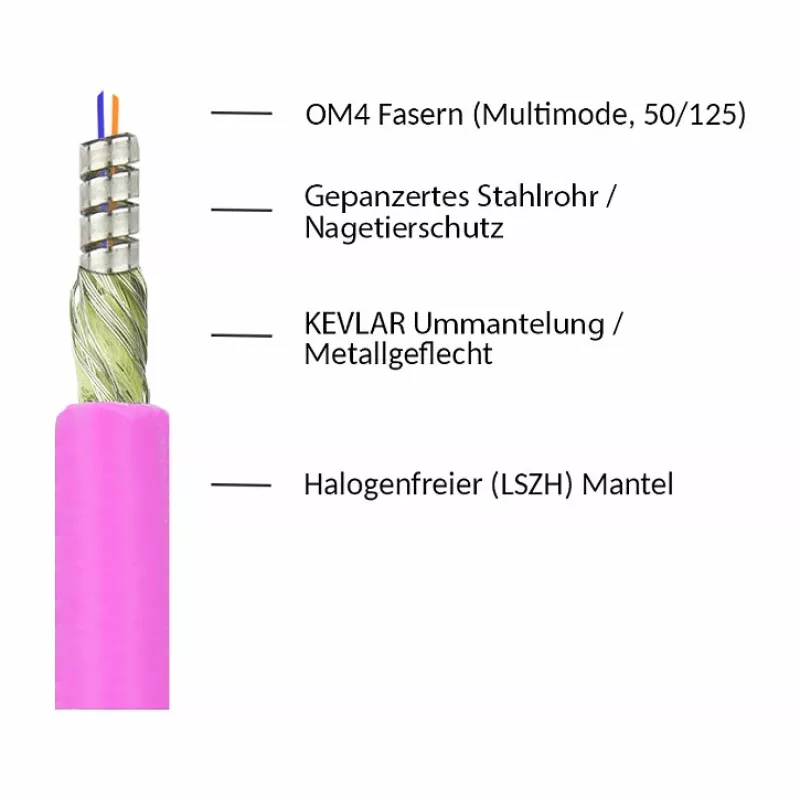 Patchkabel LWL Duplex OM4 PANZERKABEL (Multimode, 50/125) LC/LC, LSZH, Stahlarmierung und Nagetiersc (LW-P810LC4)