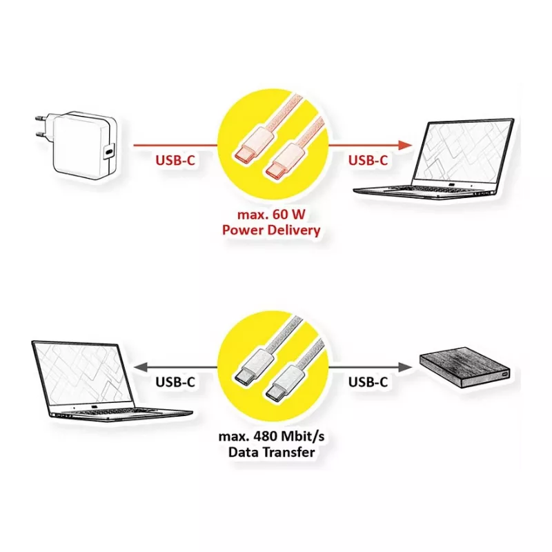 VALUE USB2.0 iPhone15-kaabel C-C ST/ST 60W 3m - Kaabel - Digitaalne/Andmed 11.99 - Kaabel - Digitaalne/Andmed