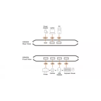 USB 2.0 jagamislüliti ATEN US4224 — 2x host kuni 4x seade, 480 Mbps, must