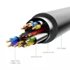 HDMI-DVI-kaabel 2M/MUST Abfbh Vention