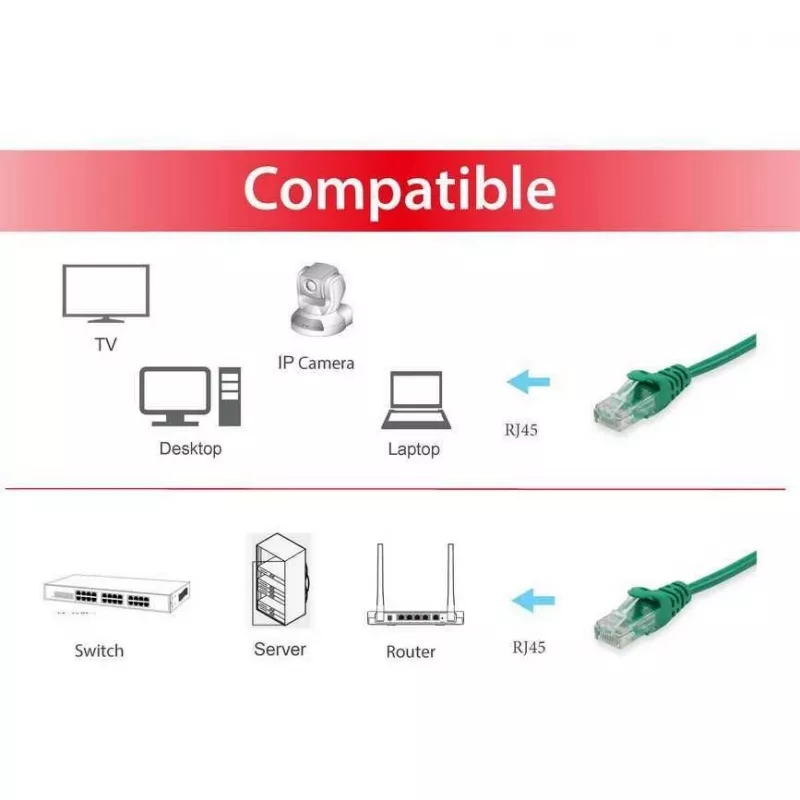 Equip Life - paigalduskaabel - RJ-45 (M) - RJ-45 (M) - 0,5m - UTP - CAT 6 - pressitud, keerutatud - roheline (625447)