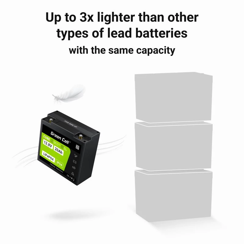 UPS aku roheline Cell GC-LFPGC12V20AH liitiumraudfosfaat 12,8 V 20 Ah, 256 Wh, 185x80x170 mm, 3 kg