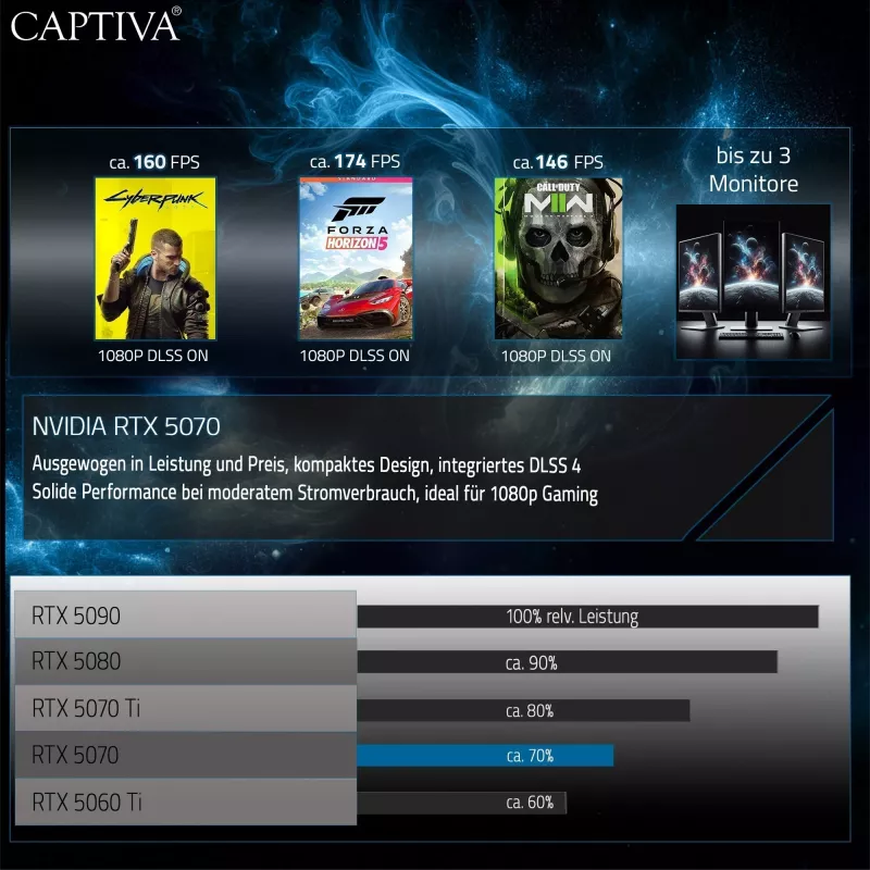 Captiva Highend Gaming I94-365GE sülearvuti, 17.3 inch, Intel Core i7-13620H, 32GB, 1TB SSD, GeForce RTX 5070 8GB, ilma operatsioonisüsteemita