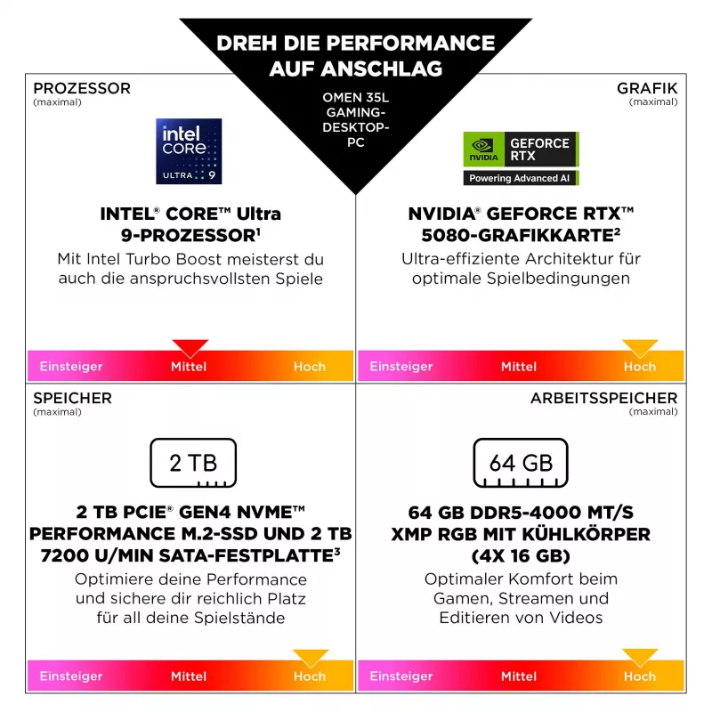 OMEN lauaarvuti mänguritele GT16-0194ng Intel Core i7 14700F, 32GB RAM, 1TB SSD, GeForce RTX 5070 Ti, Win