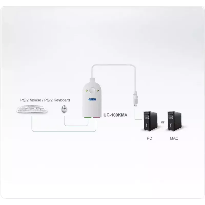Kaabel ATEN UC100KMA PS/2 0,3m 2x 6-kontaktiline Mini-DIN USB A Valge