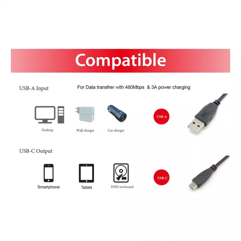 EQUIP USB 2.0 C to A kaabel M/M 0.5 m, USB 2.0, 0.48 Gbit/s, niklitud kontaktid, must