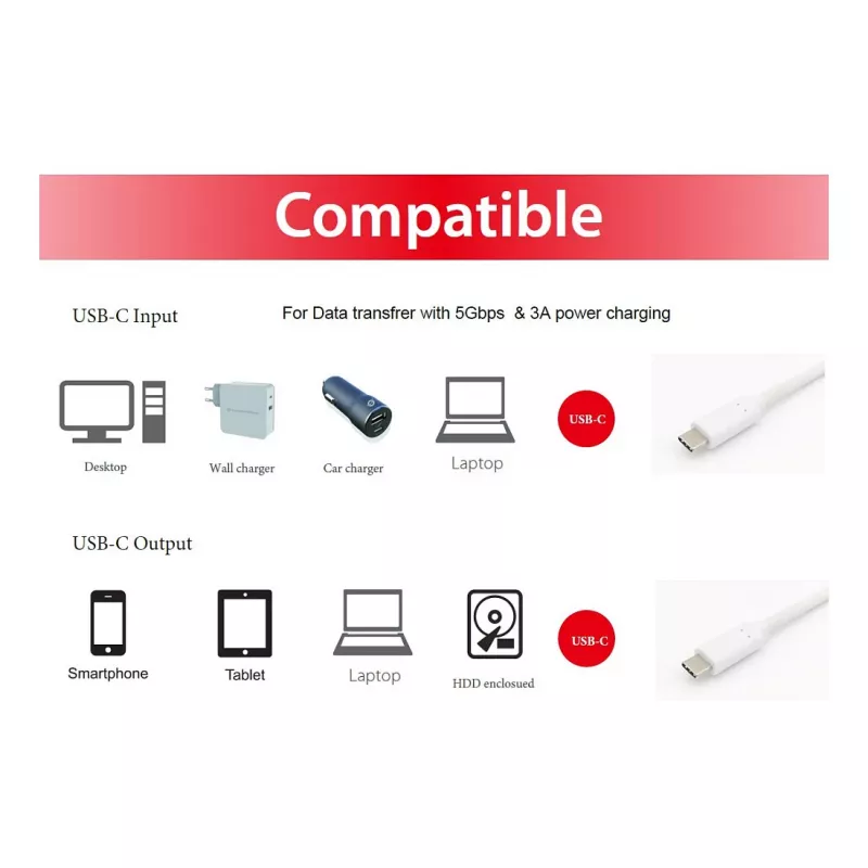 EQUIP USB 3.2 Gen 1 USB-C to USB-C kaabel 0,5m PD 60W 5Gbps Valge
