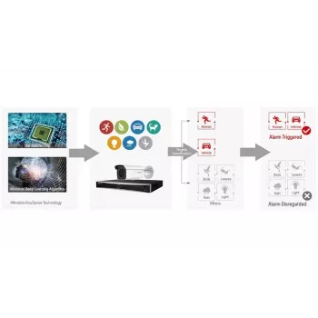 Hikvision DS-2CE76H0T-ITMFS turvakaamera