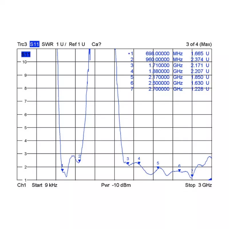 Ümbersuunatav antenn DeLOCK 88980