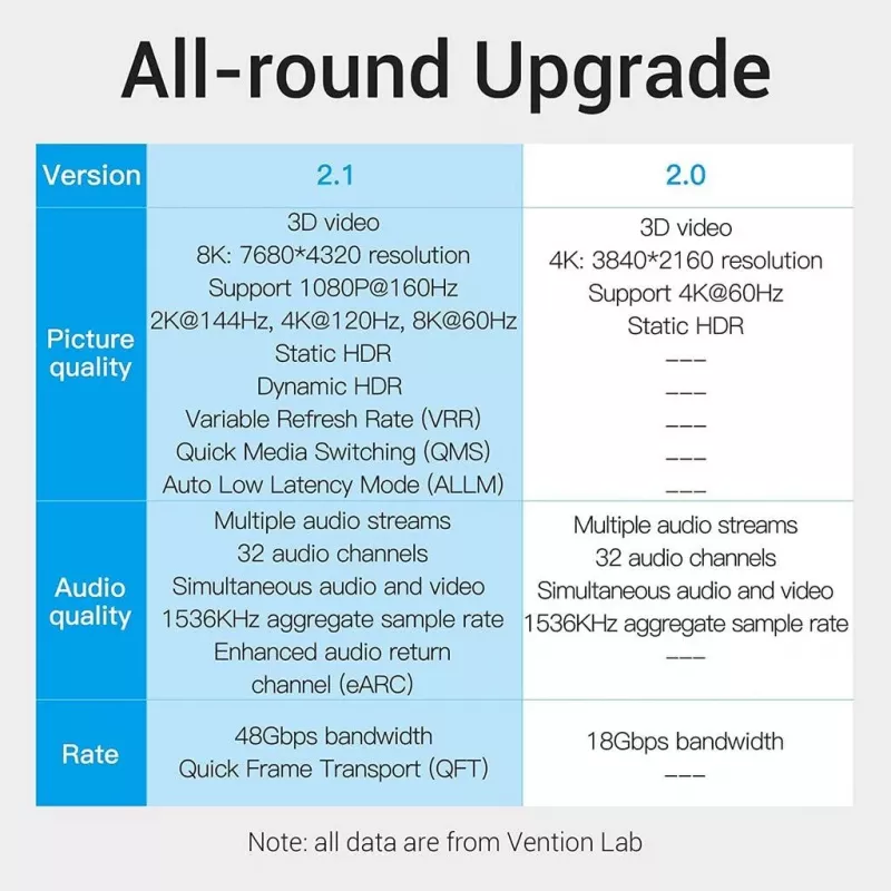 Kaabel HDMI 8K/10M Must Aanbl Vention