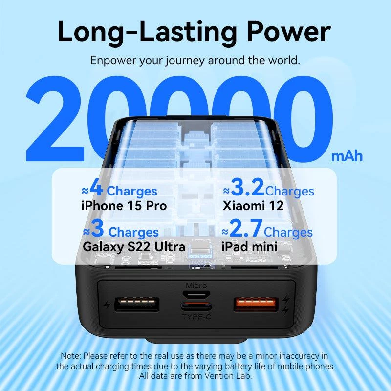 Akupank USB 20000MAH 22.5W/MUST FHPB0 Vention