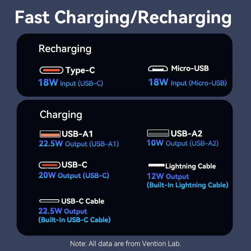 Akupank USB 20000MAH 22.5W/valge FHPW0 Vention
