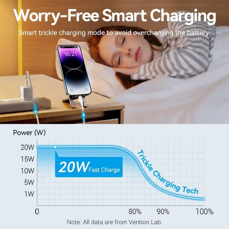 Seinale kinnitatav USB-C/20W mobiililaadija TZ-FEPW0-EU-02 Vention