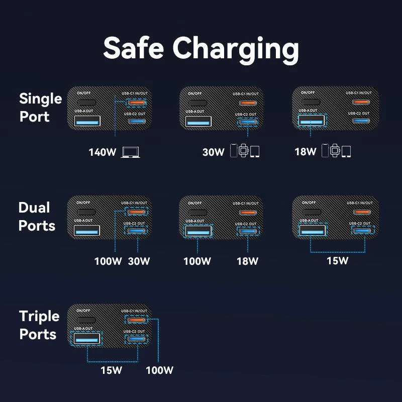 Power Bank USB 27000MAH 140W/FKEH0 Vention