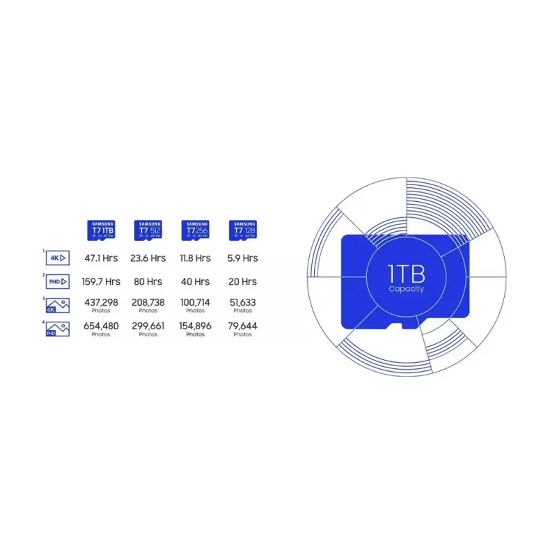 MicroSDXC mälukaart Samsung T7 256 GB UHS-I U3 V30 lugemine 170 MB/s Sinine