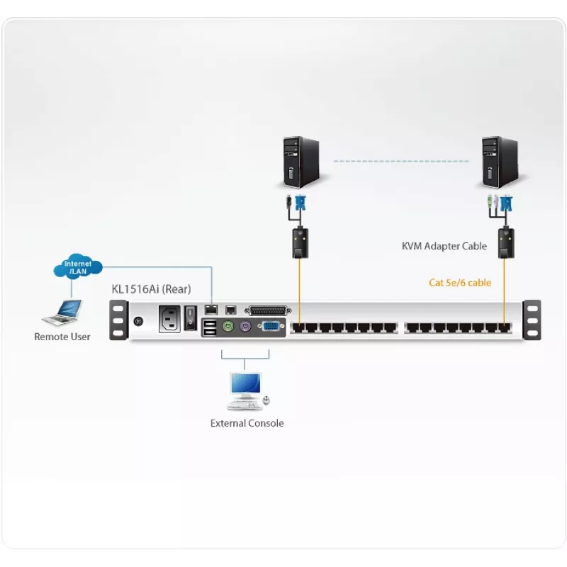 ATEN KL1516Ai KVM-lüliti hammasriiulile paigaldatav Must