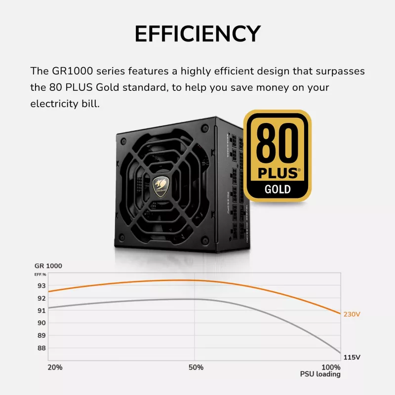 Toiteplokk COUGAR GR 1000W ATX3.1 PCIE 5.1 80 PLUS Gold, 1000 W, 20+4 pin ATX, 120 mm ventilaator
