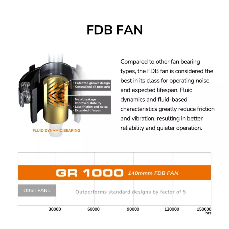 Toiteplokk COUGAR GR 1000W ATX3.1 PCIE 5.1 80 PLUS Gold, 1000 W, 20+4 pin ATX, 120 mm ventilaator