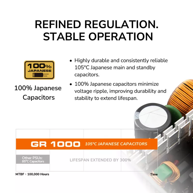 Toiteplokk COUGAR GR 1000W ATX3.1 PCIE 5.1 80 PLUS Gold, 1000 W, 20+4 pin ATX, 120 mm ventilaator