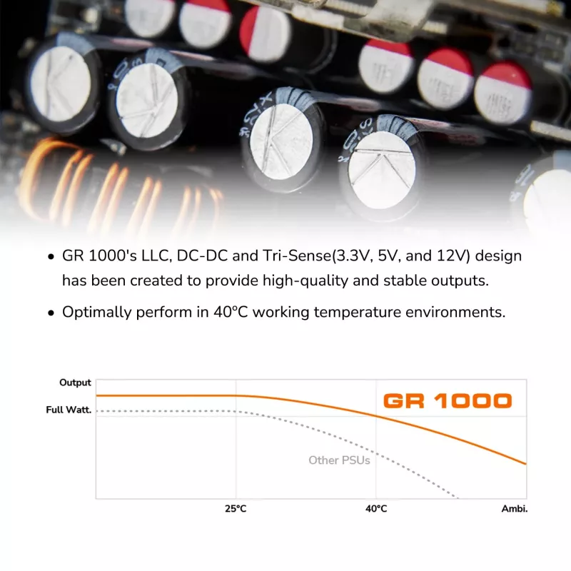 Toiteplokk COUGAR GR 1000W ATX3.1 PCIE 5.1 80 PLUS Gold, 1000 W, 20+4 pin ATX, 120 mm ventilaator