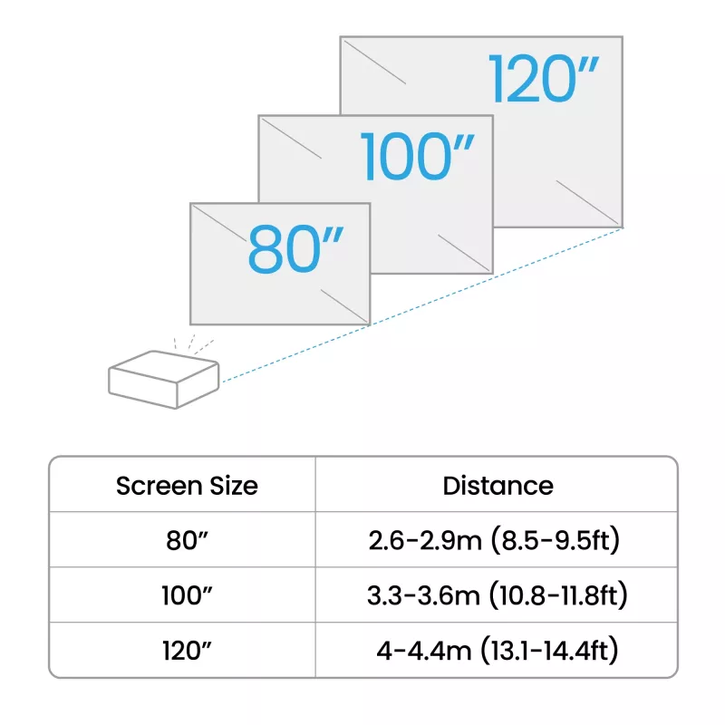 BenQ TH575i Standard throw projector 3800 ANSI lumens DLP 1080p (1920x1080) 3D Valge