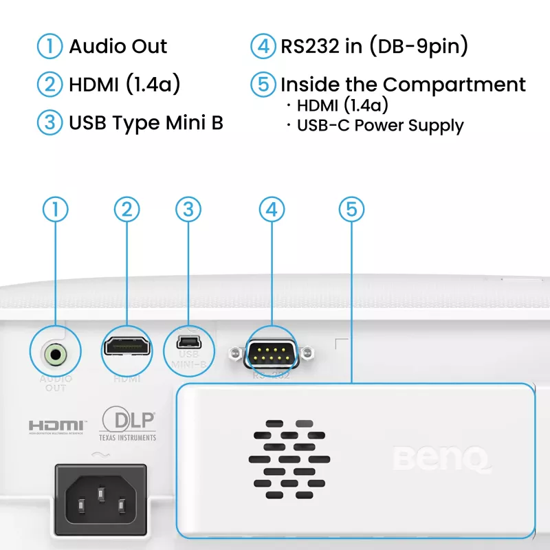 BenQ TH575i Standard throw projector 3800 ANSI lumens DLP 1080p (1920x1080) 3D Valge