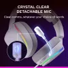 Glorious Gaming Glorious GHS Eternal RGB – Stereo-RGB-mängukõrvaklapid arvutile, PS5-le, PS4-le, Switchile – kohandatud häälestusega nurga all draiverid, reguleeritav kristallselge eemaldatav mikrofon, USB-C – vastupidav, kogu päeva/öö mugavus – valge