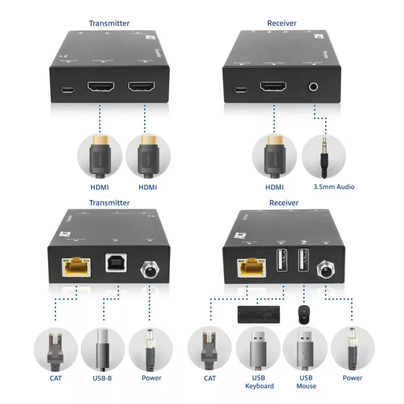 ACT 4K HDMI 2.0 KVM pikenduskomplekt üle CAT6A kuni 70 meetrit