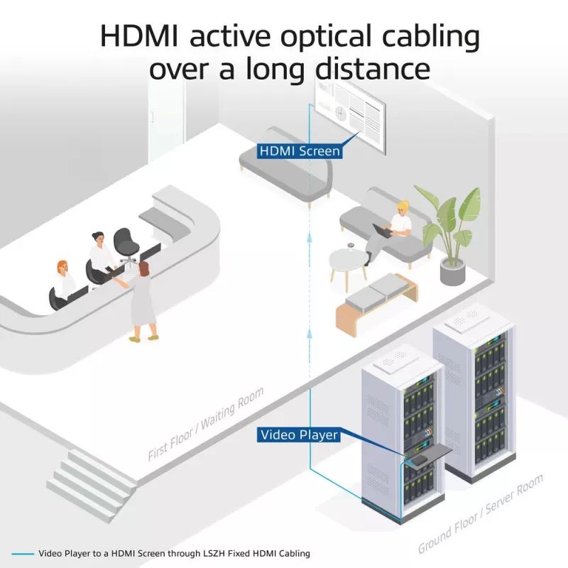 ACT 50 meetrit HDMI Premium High Speed 4K Active Optical kaabel v2.0 LSZH HDMI-A isane - HDMI-A isane